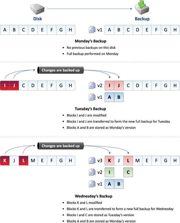 Windows Imaging Backup Diagram